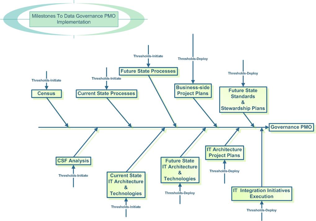 Reference Documents page Initiate - Deploy For Data Governance 03172015