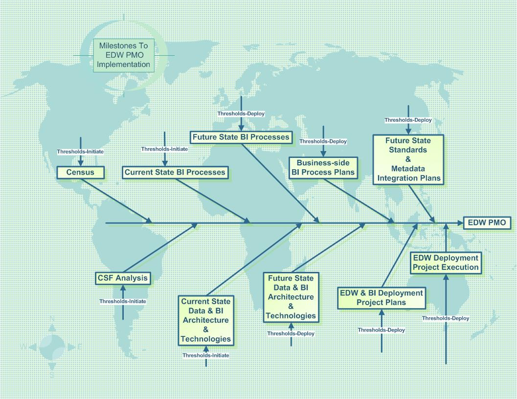 Reference Documents page Initiate - Deploy For EDW  with map 03172015